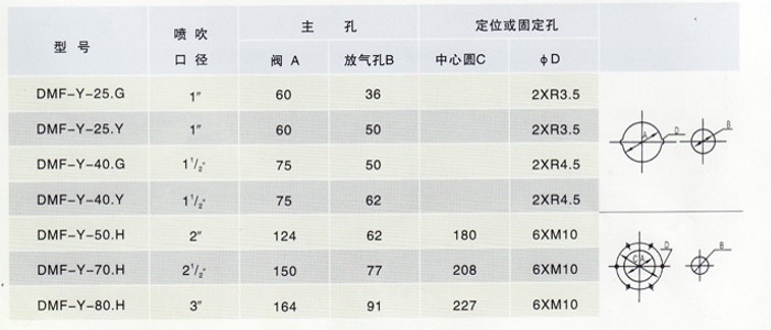 除塵布袋長(zhǎng)度與電磁脈沖閥大小的關(guān)系