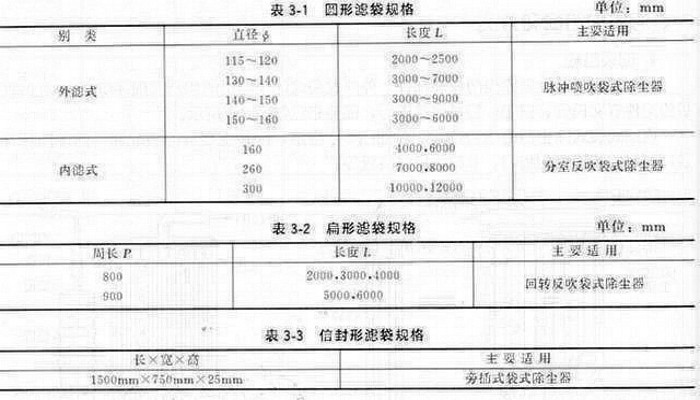 常用除塵器布袋規(guī)格尺寸的介紹說明