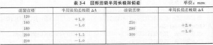 圓形濾袋半周長的偏差