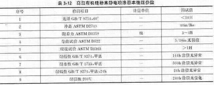 常見除塵器骨架表面處理的工藝