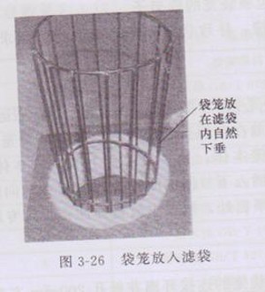 除塵器骨架放入除塵器布袋