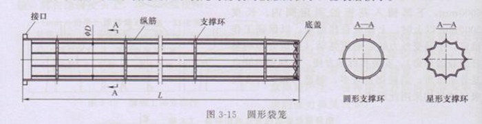 圓形除塵器骨架