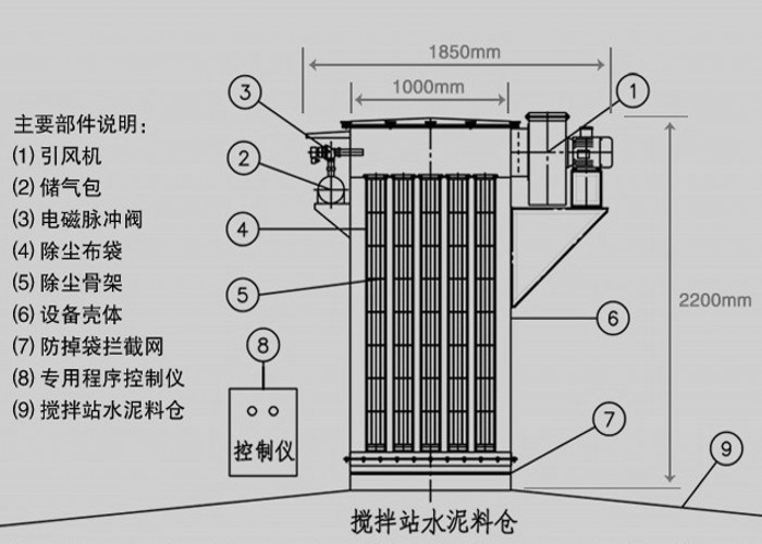 水泥罐脈沖倉頂除塵器怎么安裝